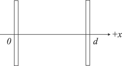 Parallel plates for potential difference calculation