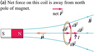 Net force on a current loop in a nonuniform field
