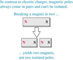 Breaking a magnet yields two magnets, not isolated poles