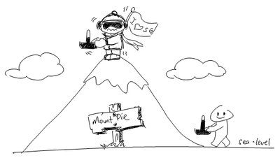 Barometer at different altitudes