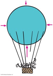 Helium and hot air balloons