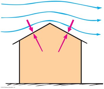 Wind lifting a roof due to Bernoulli's Principle