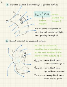 Electric flux through a general surface