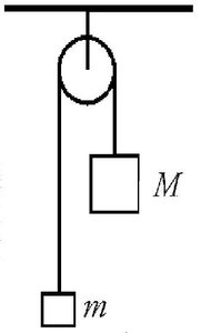 Two masses connected by a string over a pulley