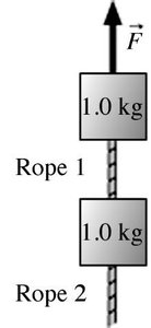 Two blocks connected by ropes, accelerated upward