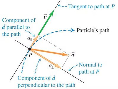 Parallel and perpendicular components of acceleration