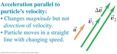 Acceleration parallel to velocity