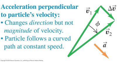 Acceleration perpendicular to velocity