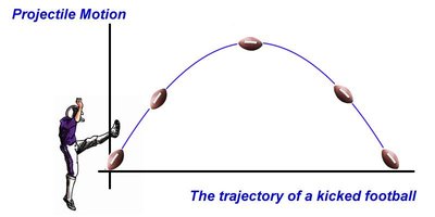 Projectile motion of a kicked football