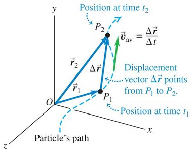 Displacement and average velocity in 3D