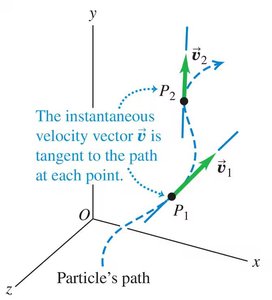 Instantaneous velocity tangent to path