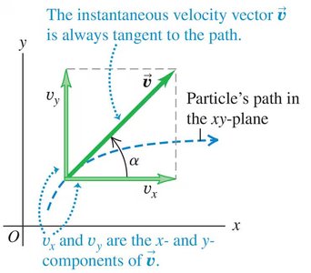 Instantaneous velocity components in xy-plane