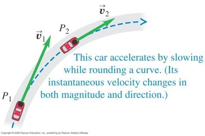 Car rounding a curve, changing velocity