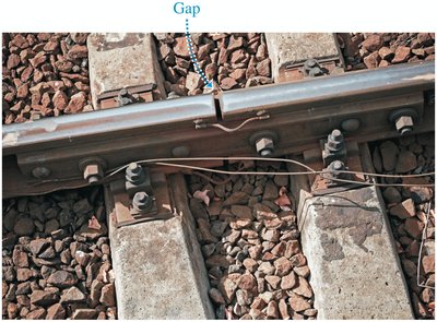 Railroad track gap for thermal expansion