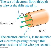 Sea of electrons flowing through a wire at drift speed