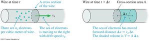 Calculation of electron current using drift speed and area