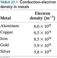 Table of conduction-electron density in metals