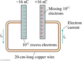 Capacitor discharge and electron current