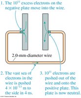 Electron movement during capacitor discharge