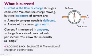 Definition and indicators of electric current