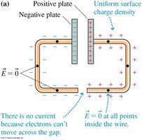 Surface charge distribution and electric field in a wire
