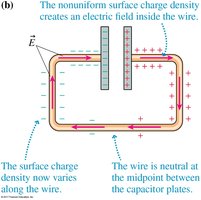 Surface charge rearrangement in a wire