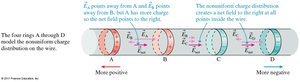 Nonuniform surface charge creates internal electric field