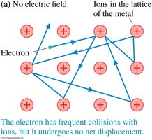 Electron motion without electric field