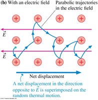 Electron motion with electric field