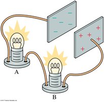 Conservation of current in a circuit with two bulbs