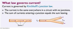 Kirchhoff's junction law illustrated with a circuit junction
