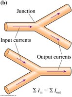 Current is the same at all points in a wire