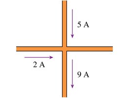 Junction with multiple currents