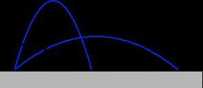 Two projectile trajectories