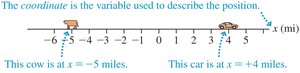 Position on a coordinate axis