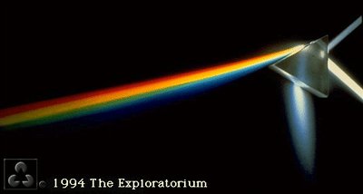 White light dispersion through a prism