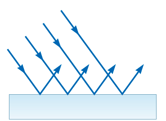 Specular reflection diagram
