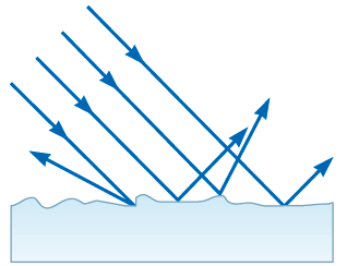 Diffuse reflection diagram