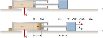 Diagram showing work and heat transfer in a piston