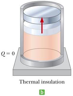 Isothermal compression in Carnot cycle