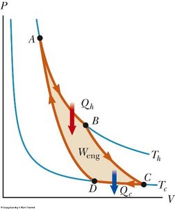 Adiabatic compression in Carnot cycle