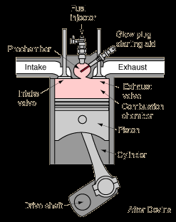 Diesel engine schematic