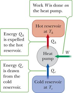 Diagram of a heat pump