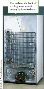 Back of a refrigerator showing heat exchange coils