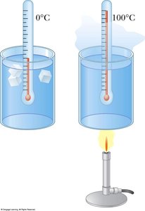 Celsius thermometer calibration with ice and boiling water