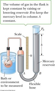 Constant-volume gas thermometer apparatus