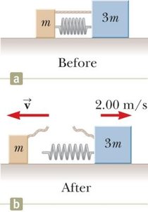 Spring-loaded carts before and after release