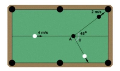 2D collision: before and after diagrams
