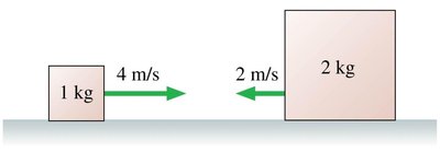 Two boxes colliding on a frictionless surface
