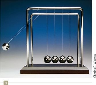 Newton's Cradle demonstrating elastic collisions